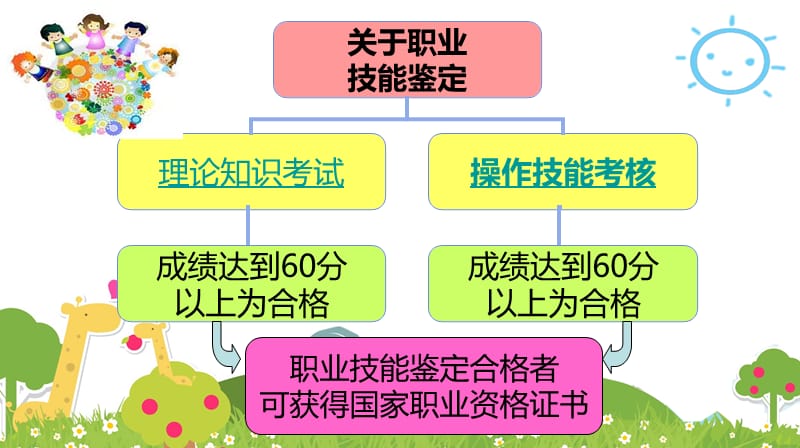 保育员初级PPT课件.ppt_第2页