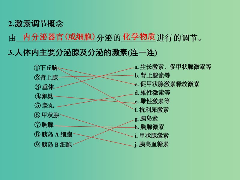 高考生物 第七单元 专题十六 人和高等动物的体液调节课件.ppt_第3页