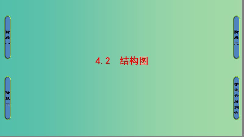 高中数学 第4章 框图 4.2 结构图课件 苏教版选修1-2.ppt_第1页