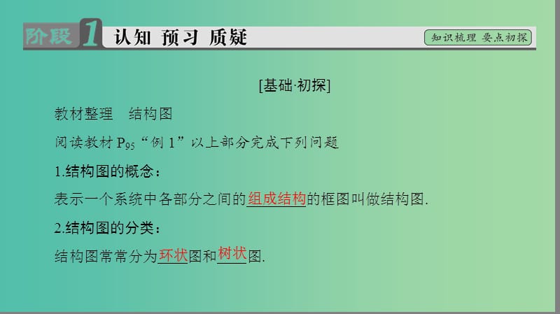 高中数学 第4章 框图 4.2 结构图课件 苏教版选修1-2.ppt_第3页