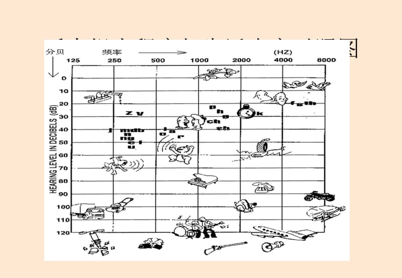 第六章-听觉障碍_第3页