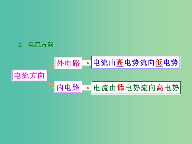 高考物理总复习 第九章 第3节 电磁感应定律的综合应用课件.ppt_第2页