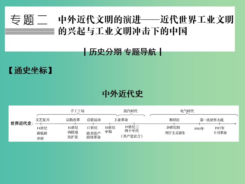 高考历史二轮复习 第5讲 西方近代工业文明的前奏——工场手工业时期课件.ppt_第1页