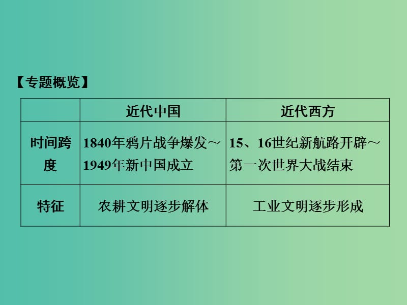 高考历史二轮复习 第5讲 西方近代工业文明的前奏——工场手工业时期课件.ppt_第3页