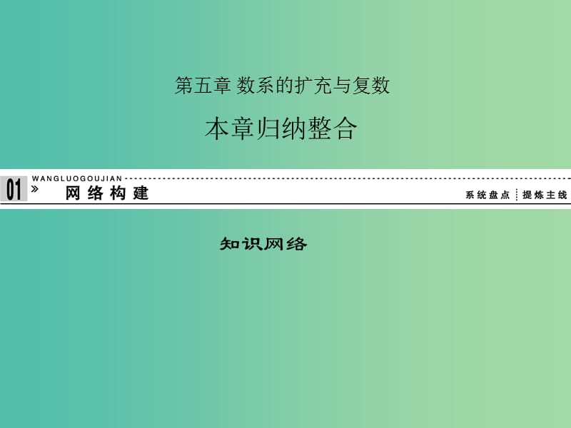 高中数学第五章数系的扩充与复数章末归纳课件湘教版.ppt_第1页