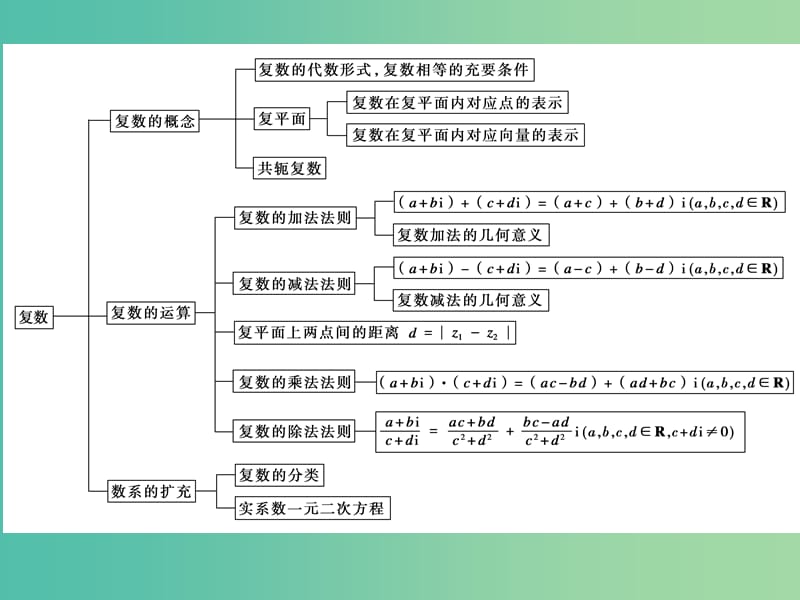 高中数学第五章数系的扩充与复数章末归纳课件湘教版.ppt_第2页