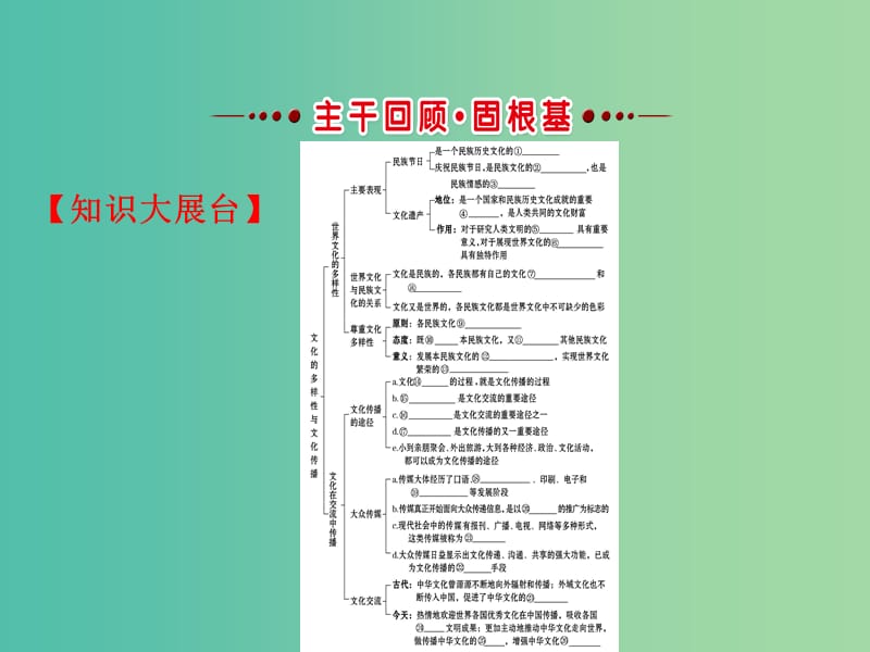 高考政治一轮复习3.2.3文化的多样性与文化传播课件新人教版.ppt_第3页