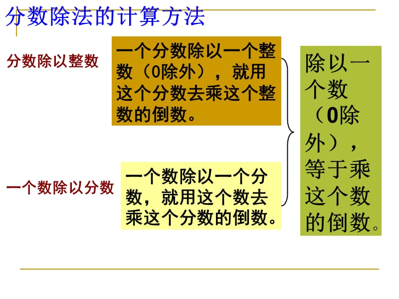 人教版六年级数学上册第三单元整理复习.ppt_第3页