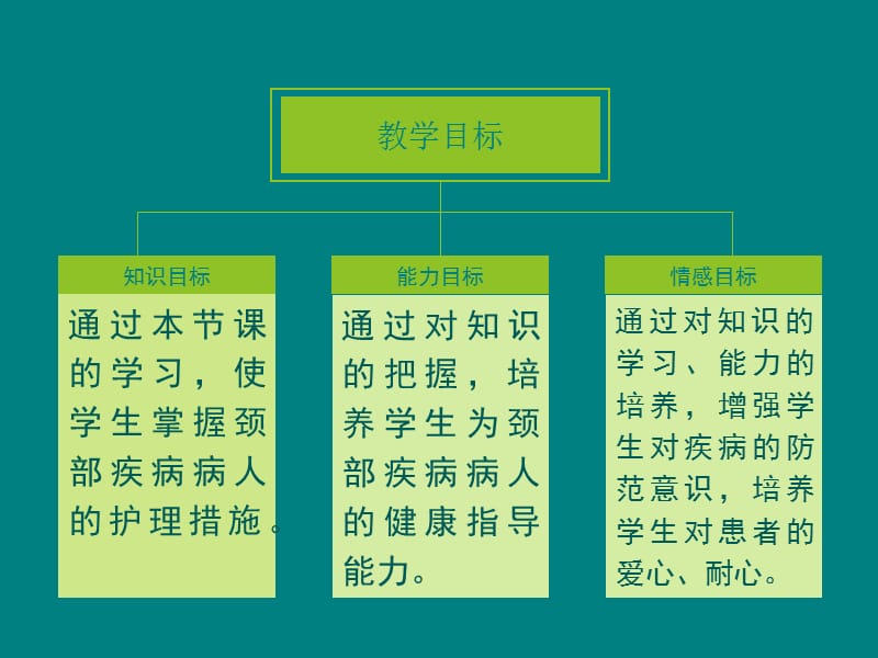 颈部疾病的护理 Microsoft PowerPoint 97-2003 演示文稿_第3页