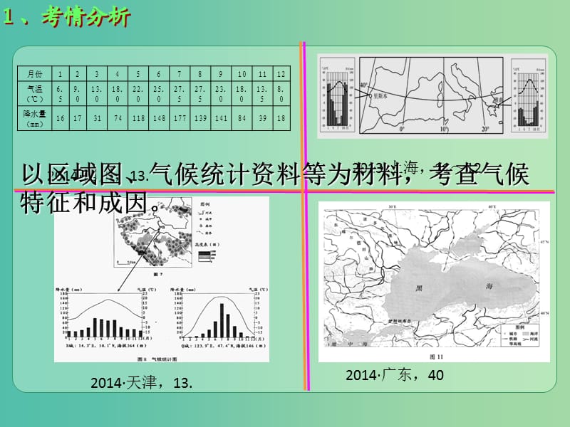 高考地理大一轮总复习 2.5.1气候要素、成因、特征课件.ppt_第3页