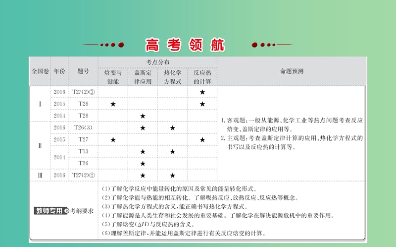 高考化学二轮复习第一篇专题通关攻略专题二基本理论4化学能与热能课件.ppt_第2页