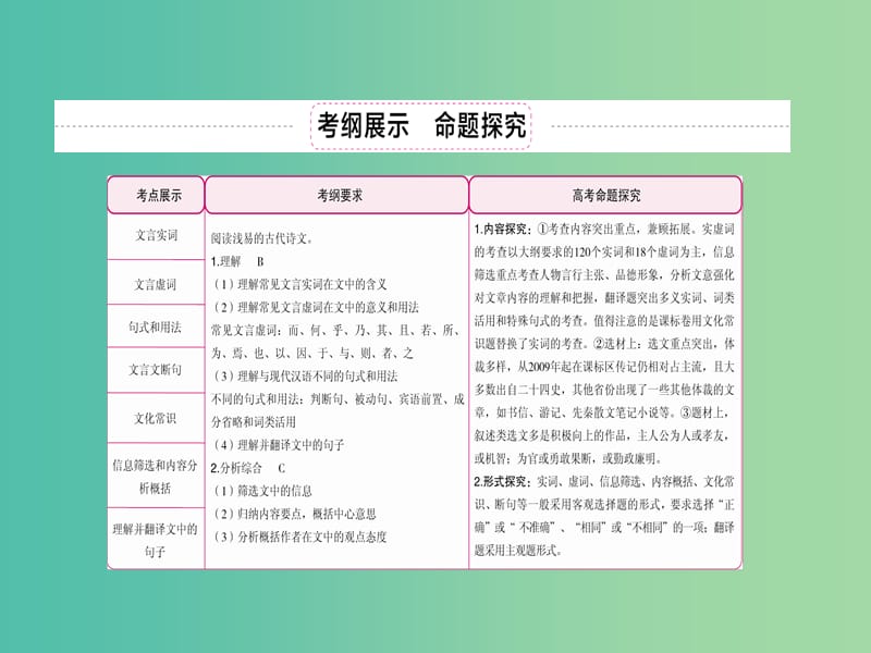 高考语文一轮复习 第2部分 古代诗文阅读 专题8 第一讲 文言实词课件.ppt_第3页