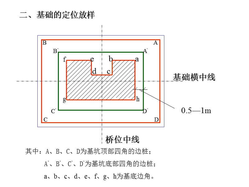 《桥梁基础施工》PPT课件.ppt_第3页