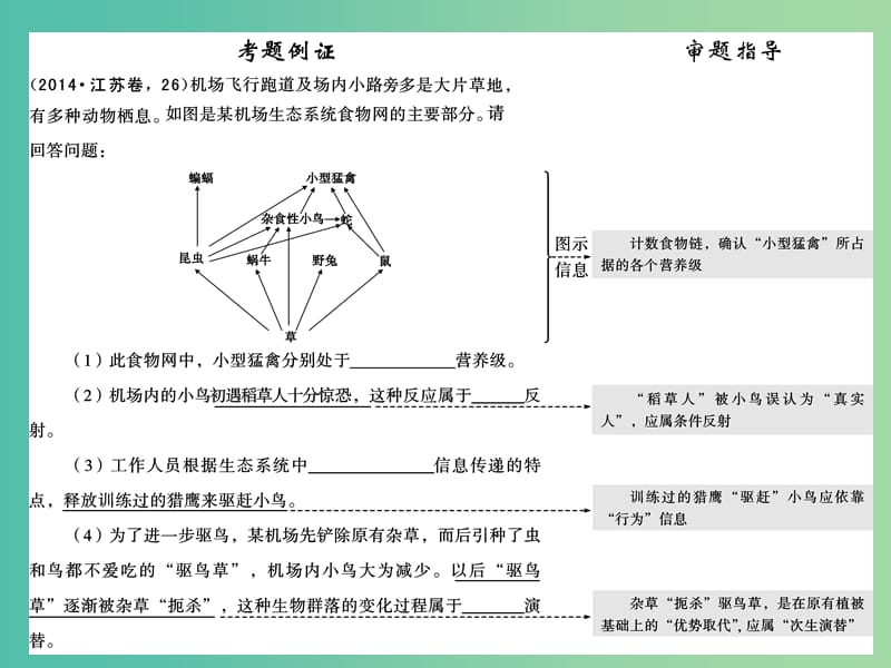 高考生物二轮专题复习 体系通关2 高频考点6 生态与环境课件.ppt_第2页