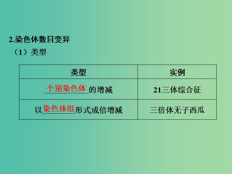 高考生物一轮复习 第7单元 生物的变异、育种与进化 第21讲 染色体变异与育种课件 新人教版.ppt_第3页