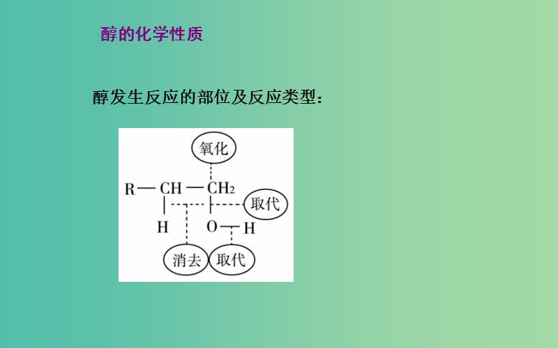 高中化学 第二章 第二节 醇和酚课件 鲁科版选修5.ppt_第2页