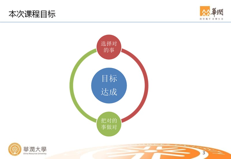 《时间管理》课件.ppt_第3页