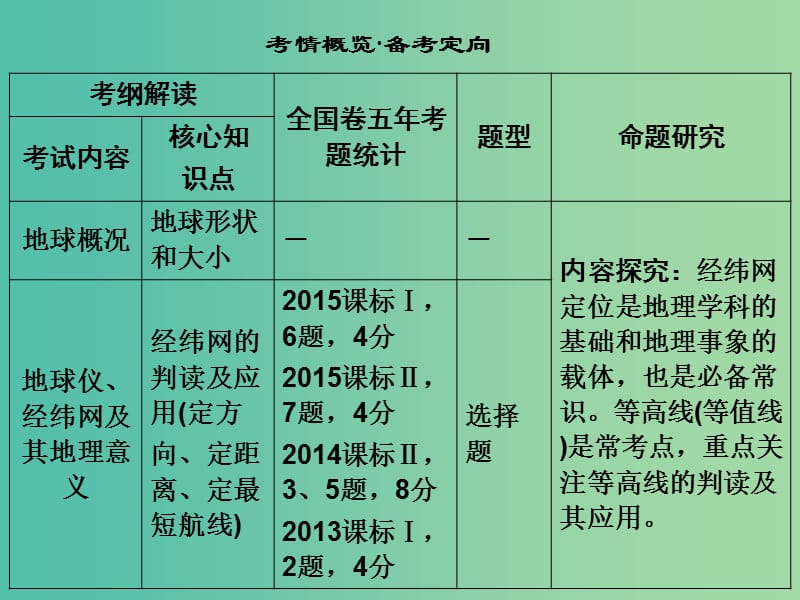 高考地理一轮复习 第1章 地球与地图 第一节 地球与地球仪课件 湘教版.ppt_第3页