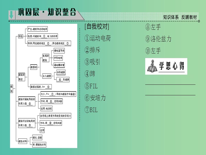 高中物理 第2章 磁场章末分层突破课件 新人教版选修1-1.ppt_第2页