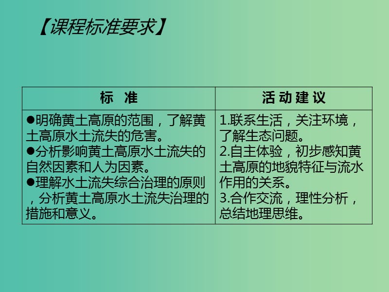 高中地理 3.1 区域水土流失及其治理 以黄土高原为例课件 鲁教版必修3.ppt_第2页