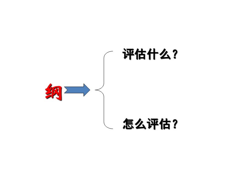 2016基本公共卫生服务项目绩效评价.ppt_第2页