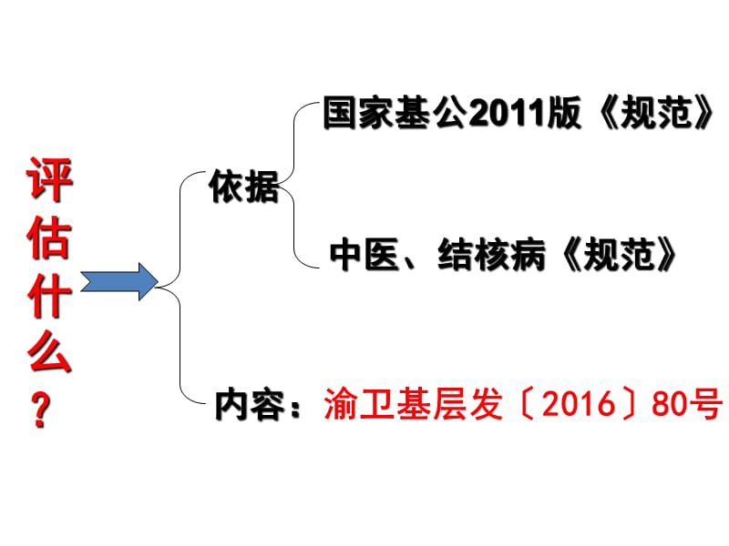 2016基本公共卫生服务项目绩效评价.ppt_第3页