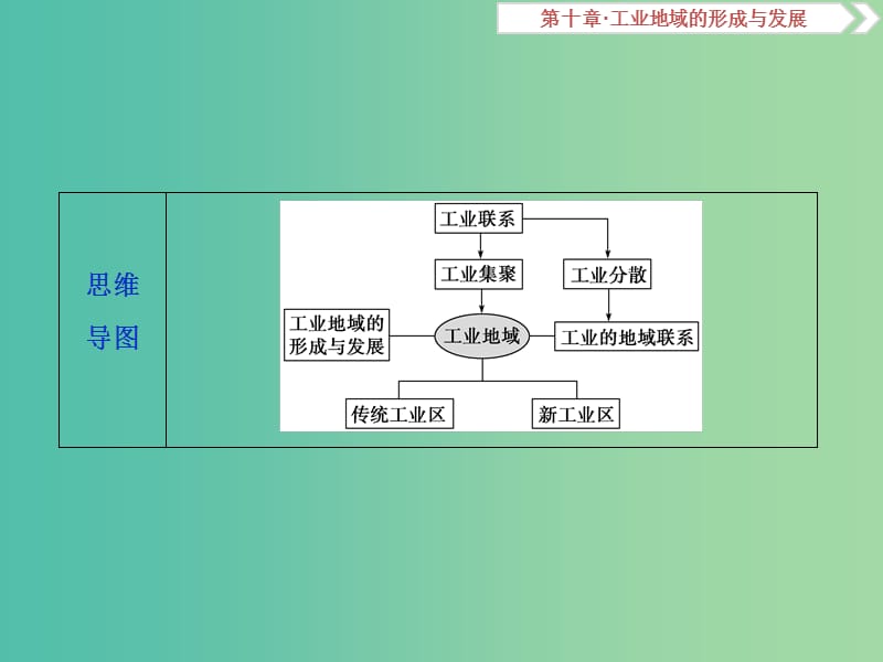 高考地理总复习第十章工业地域的形成与发展第24讲工业地域的形成和工业区课件新人教版.ppt_第3页