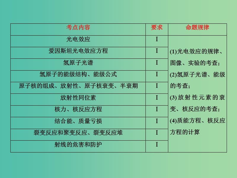 高考物理大一轮复习第十二单元近代物理初步1波粒二象性课件.ppt_第2页