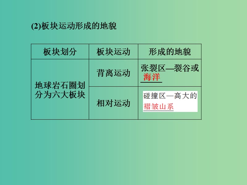 高考地理 第四章 地表形态的塑造 第二讲 山地的形成和河流地貌的发育课件 新人教版必修1.ppt_第3页