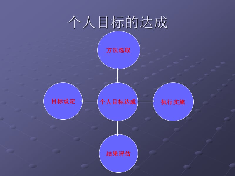 个人与团队目标的达成.ppt_第2页