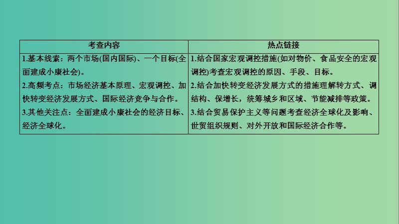 高考政治二轮复习 1.1.4市场经济与科学发展专题知识整合课件.ppt_第3页