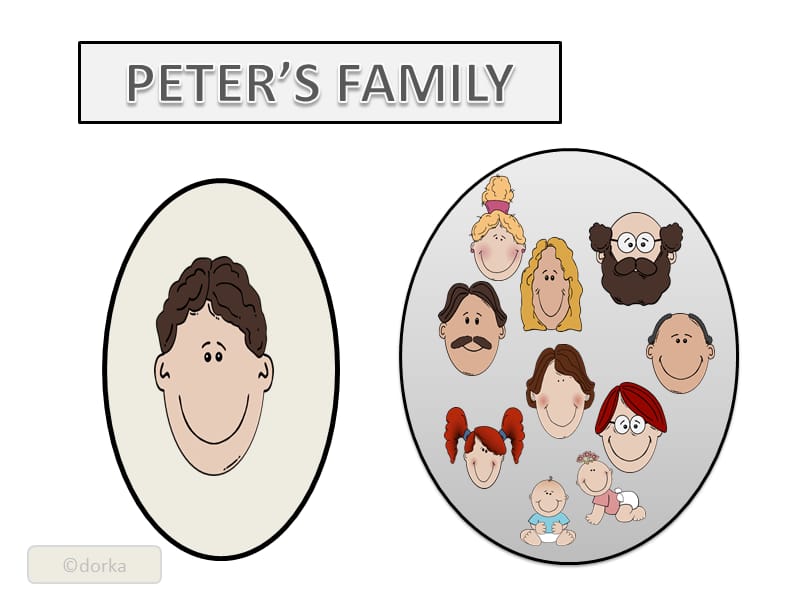 初中英语词汇-家族谱peters-family.ppt_第1页