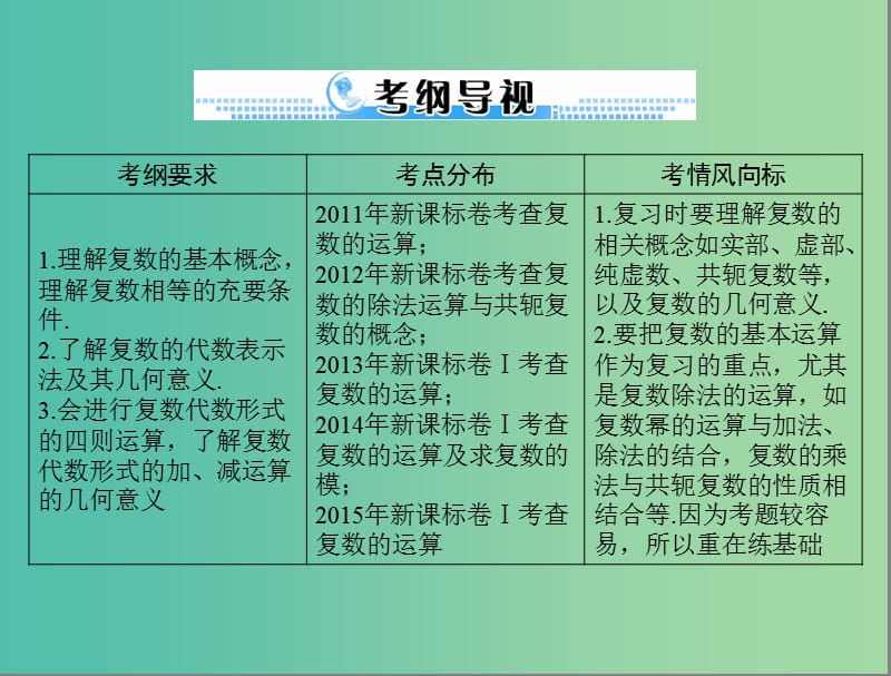 高考数学一轮总复习 第十章 算法初步、复数与选考内容 第2讲 复数的概念及运算课件(理).ppt_第2页