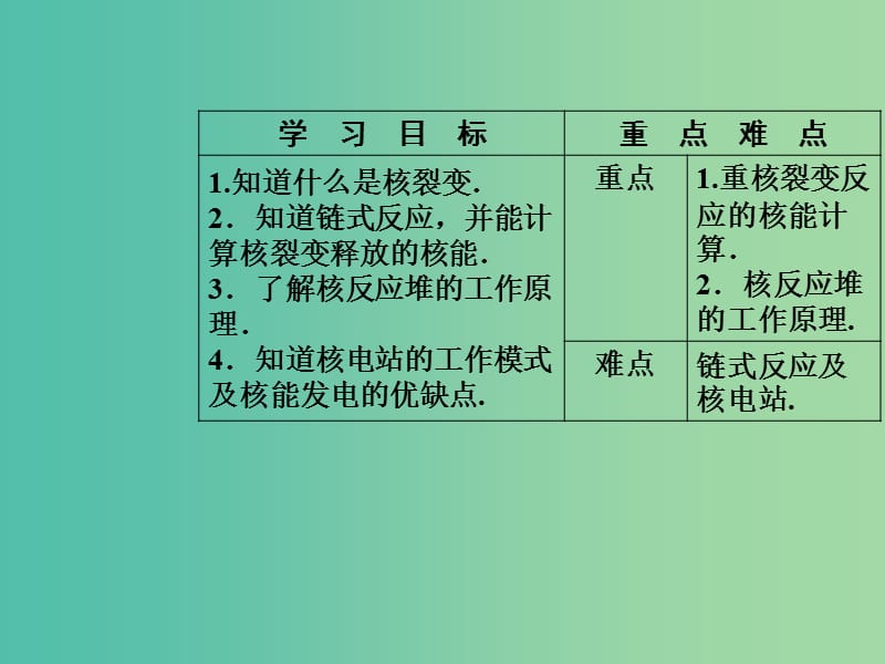 高中物理第十九章原子核6重核的裂变课件新人教版.ppt_第3页