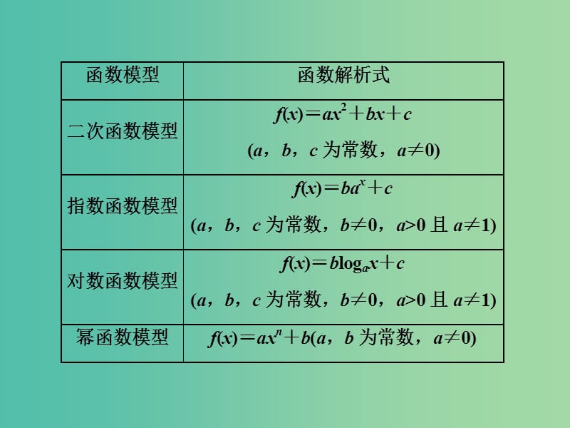 高三数学一轮总复习第二章函数与基本初等函数Ⅰ第九节函数模型及其应用课件理.ppt_第2页