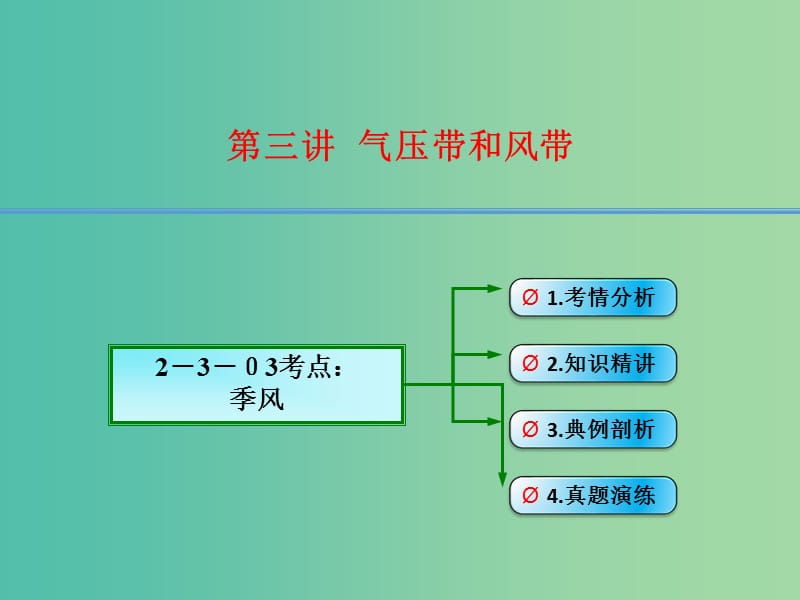 高考地理大一轮总复习 2.3.3季风课件.ppt_第1页