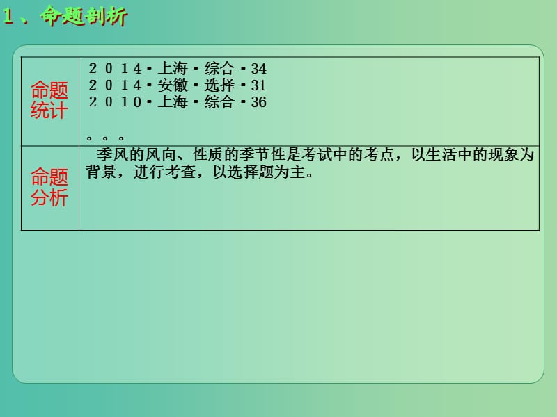 高考地理大一轮总复习 2.3.3季风课件.ppt_第2页