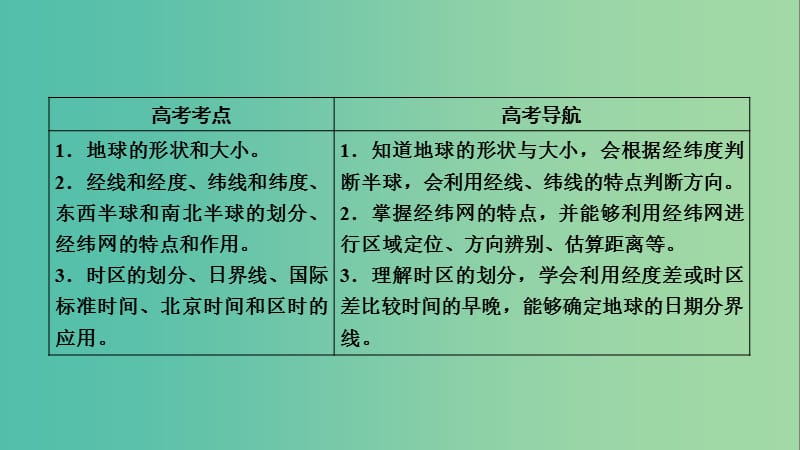 高考地理一轮复习区域地理第一篇区域地理读图基础第一单元地球与地图第1课时地球和地球仪课件.ppt_第3页