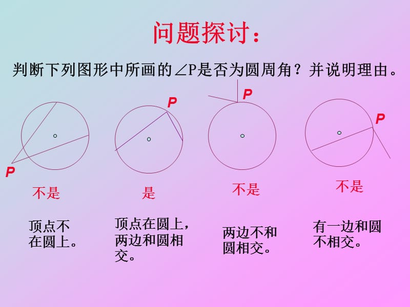 圆周角定理及运用.ppt_第3页