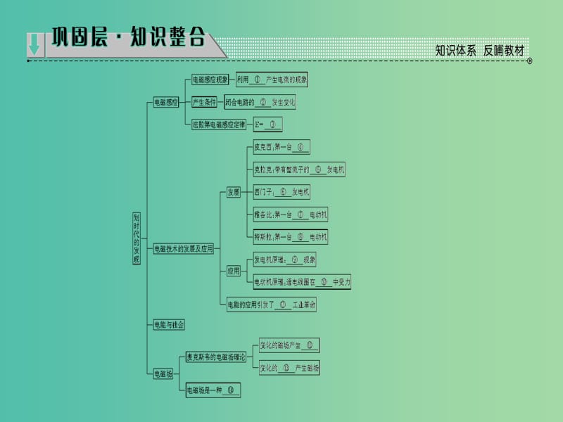 高中物理 第3章 划时代的发现章末分层突破课件 沪科版选修1-1.ppt_第2页