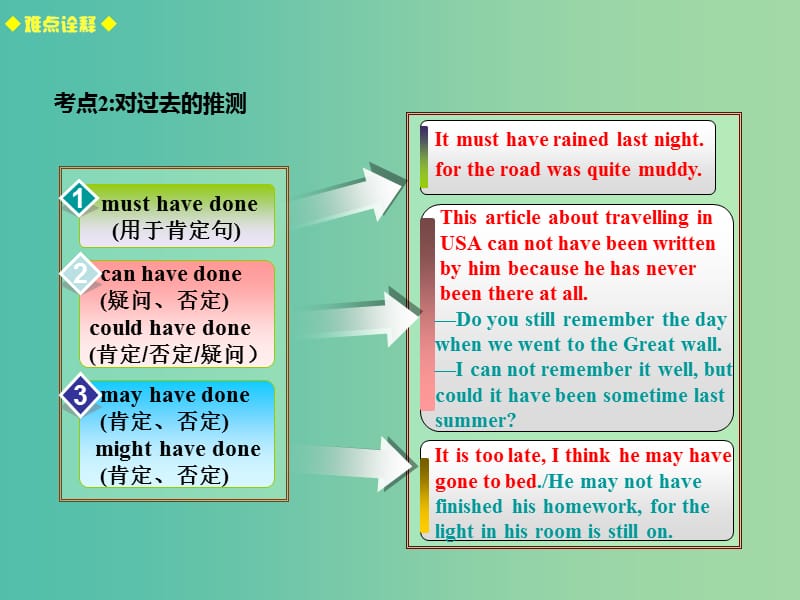 高考英语总复习 常考句式 表猜测的句型课件 新人教版.ppt_第3页