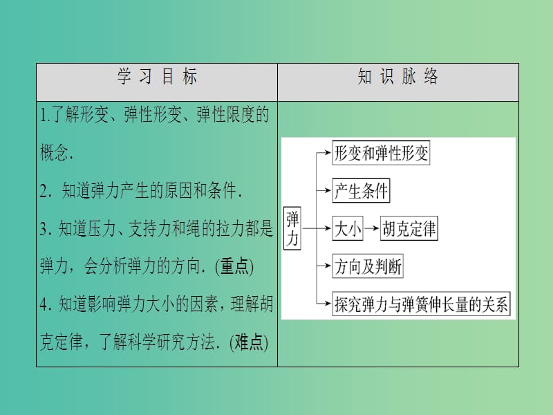 高中物理 第2章 力 3 弹力课件 教科版必修1.ppt_第2页