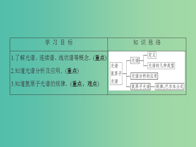 高中物理 第2章 原子结构 3 光谱 氢原子光谱课件 教科版选修3-5.ppt_第2页