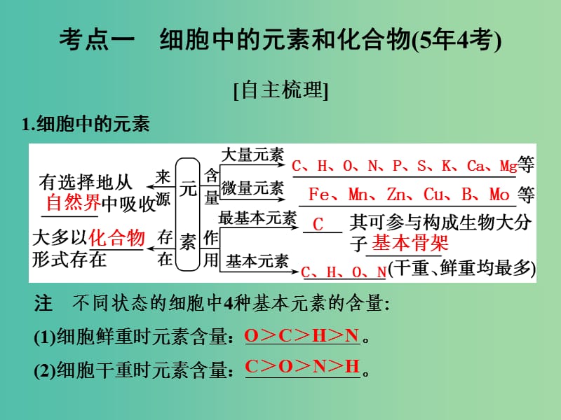 高考生物一轮复习 第一单元 细胞的分子组成 第2讲 细胞中的元素和化合物 细胞中的无机物课件.ppt_第2页