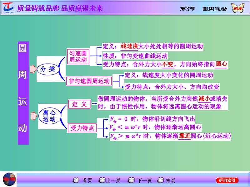 高考物理一轮复习 第四章 曲线运动 万有引力与航天 第3节 圆周运动课件 新人教版.ppt_第2页