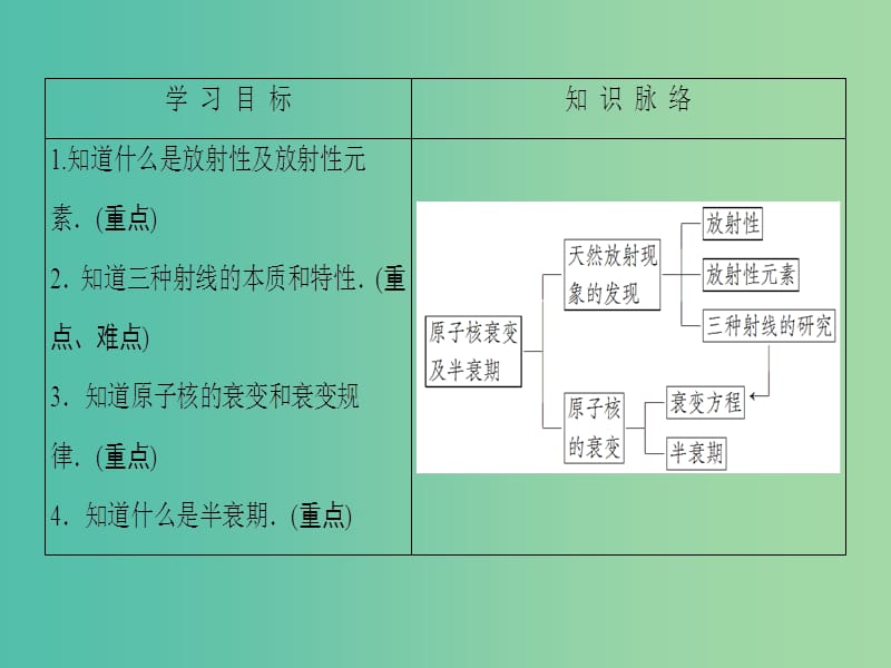 高中物理 第3章 原子核 2 放射性 衰变课件 教科版选修3-5.ppt_第2页