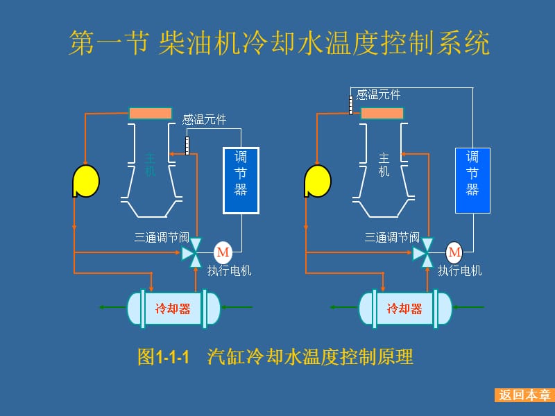 反馈控制系统实例.ppt_第2页