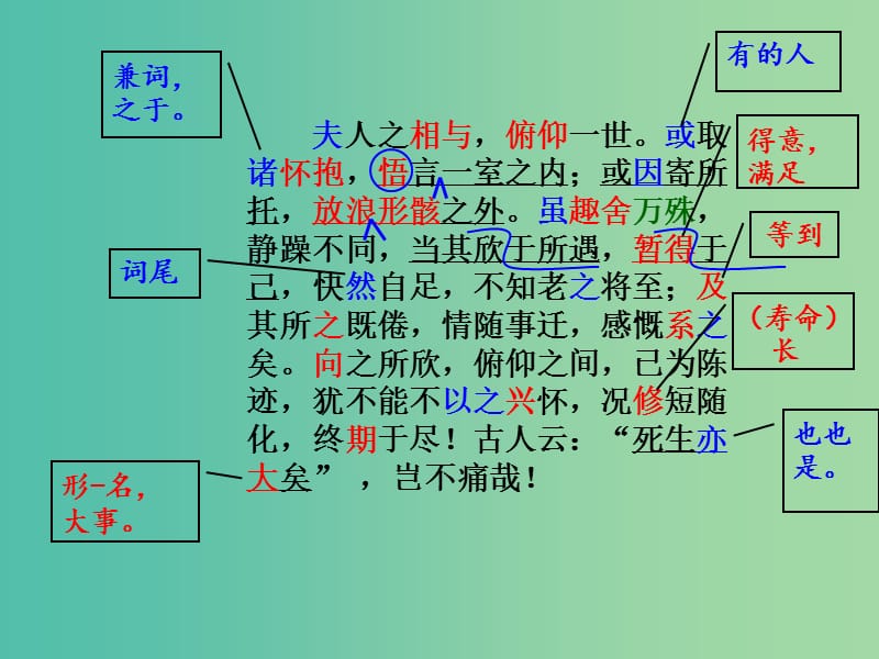 高中语文 8兰亭集序课件1 新人教版必修2.ppt_第3页