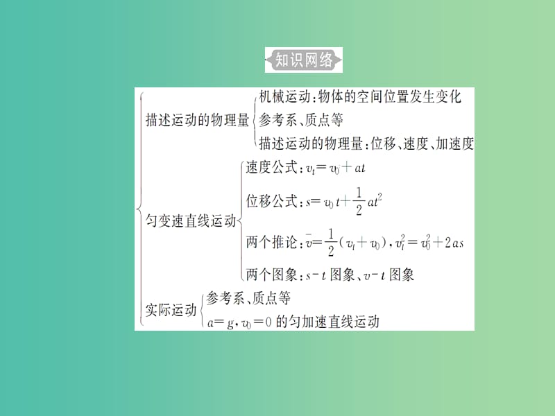 高考物理一轮复习专题一直线运动考点1参考系质点课件.ppt_第3页