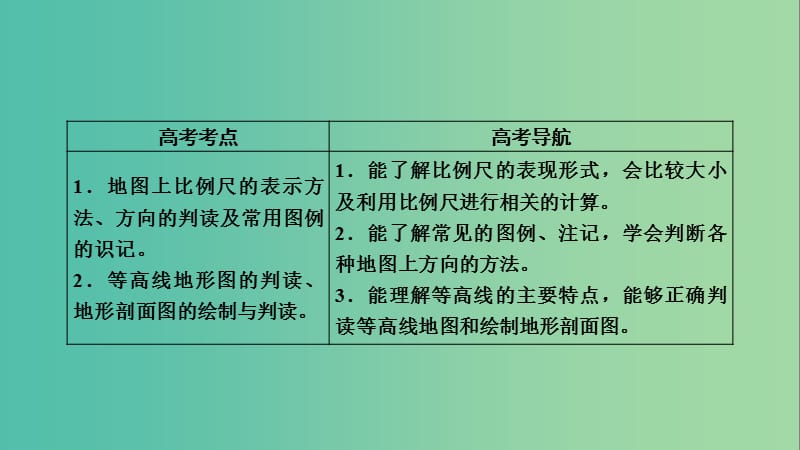 高考地理一轮复习区域地理第一篇区域地理读图基础第一单元地球与地图第2课时地图与等高线地形图课件.ppt_第3页